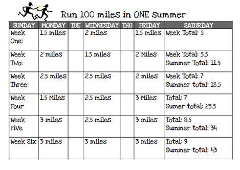 100 Mile Summer